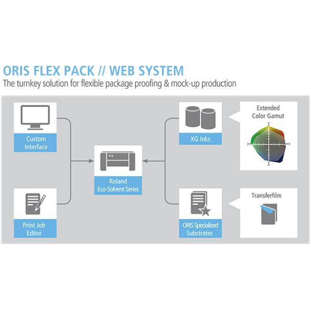 ORIS FlexPack